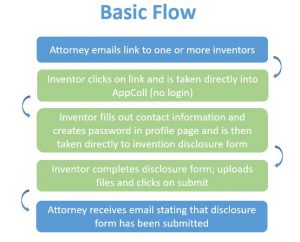 AppColl PM Invent Flow